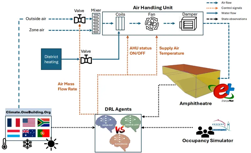 EnergyPlus-Gym Diagram